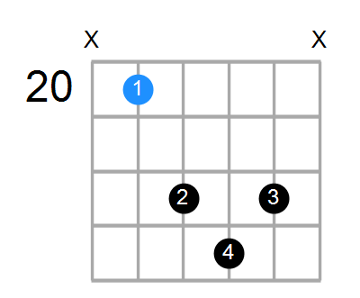 Faddb9 Chord